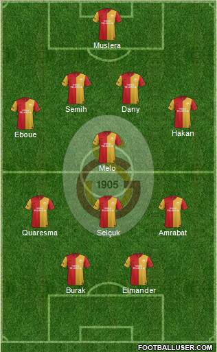 Galatasaray SK Formation 2012