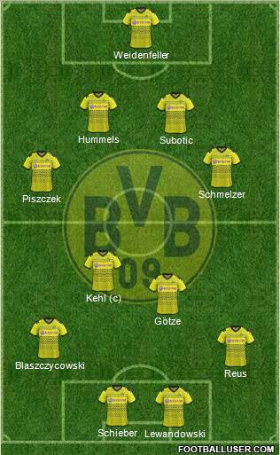 Borussia Dortmund Formation 2012
