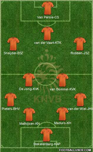 Holland Formation 2012