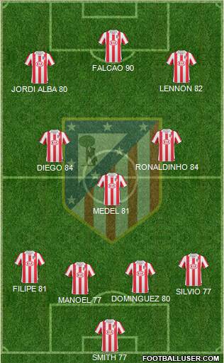 Atlético Madrid B Formation 2012