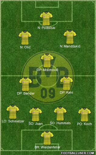 Borussia Dortmund Formation 2012