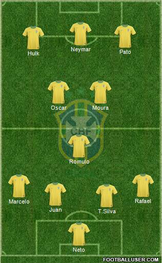Brazil Formation 2012