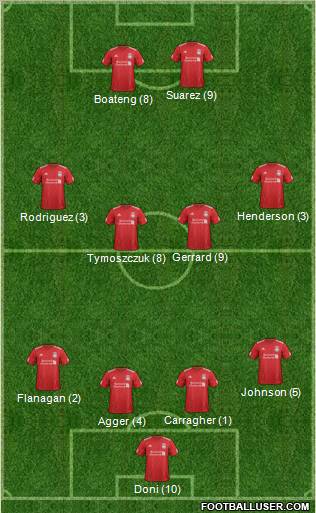 Liverpool Formation 2012