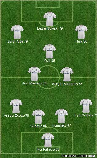Tottenham Hotspur Formation 2012