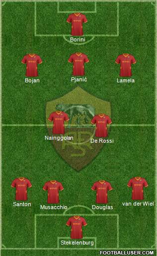 AS Roma Formation 2012