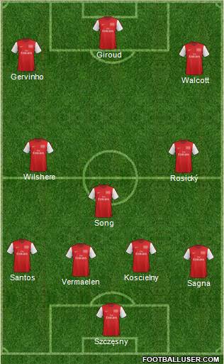 Arsenal Formation 2012