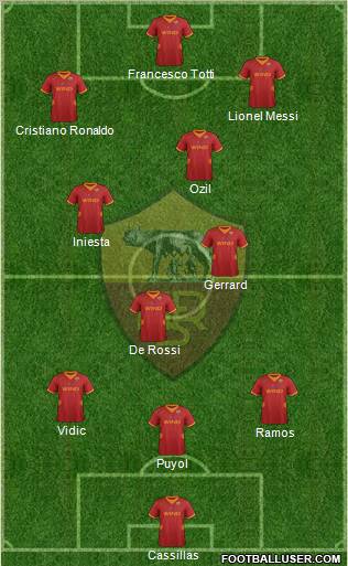 AS Roma Formation 2012