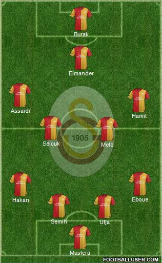Galatasaray SK Formation 2012