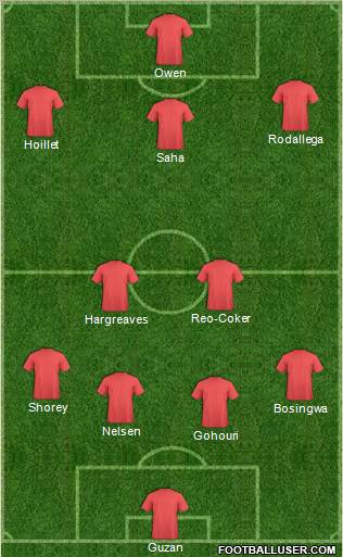 Dream Team Formation 2012