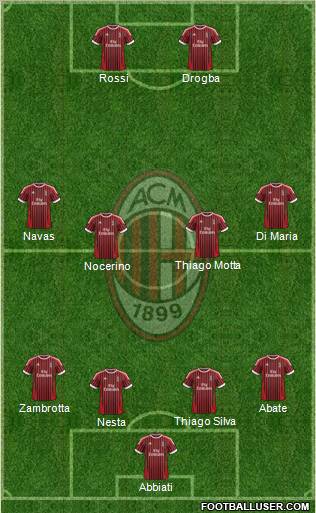 A.C. Milan Formation 2012