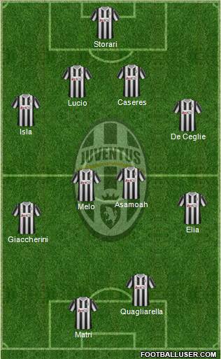 Juventus Formation 2012