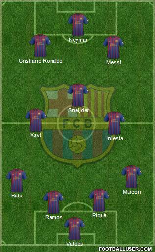 F.C. Barcelona Formation 2012