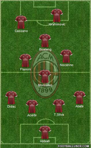 A.C. Milan Formation 2012