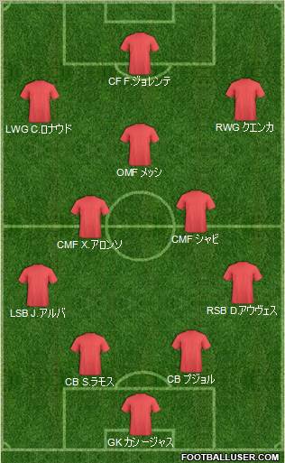 Dream Team Formation 2012
