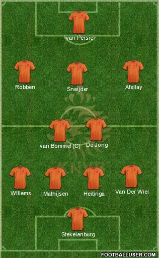 Holland Formation 2012