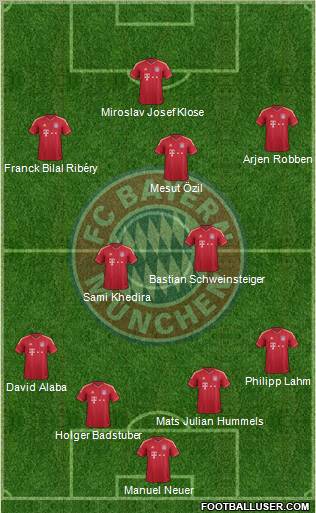 FC Bayern München Formation 2012