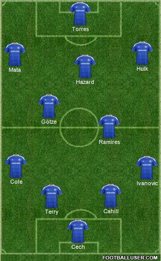 Chelsea Formation 2012