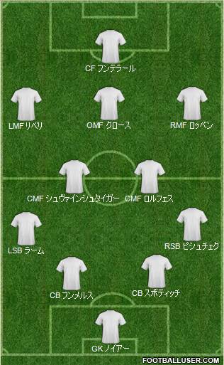 Dream Team Formation 2012