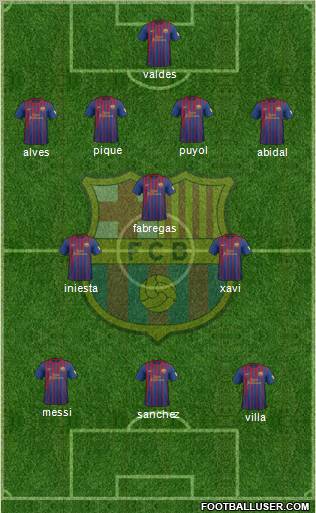 F.C. Barcelona Formation 2012