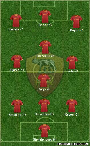 AS Roma Formation 2012