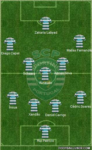 Sporting Clube de Portugal - SAD Formation 2012