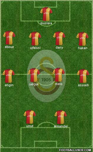 Galatasaray SK Formation 2012