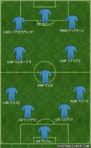 Dream Team Formation 2012