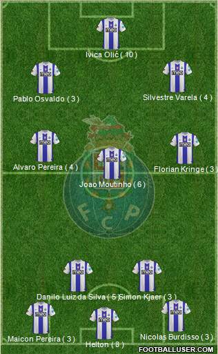 Futebol Clube do Porto - SAD Formation 2012