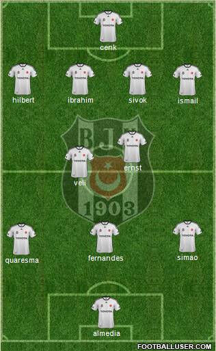 Besiktas JK Formation 2012