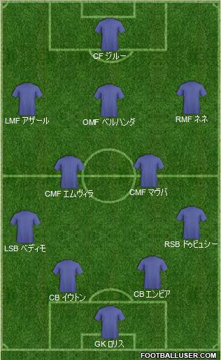 Dream Team Formation 2012