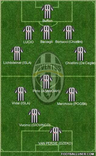 Juventus Formation 2012
