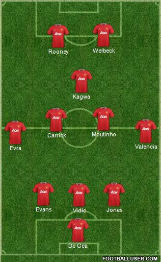 Manchester United Formation 2012