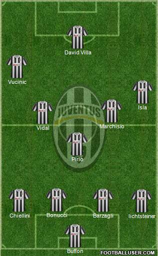 Juventus Formation 2012