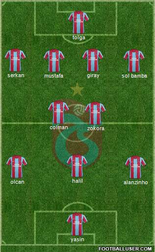 Trabzonspor Formation 2012
