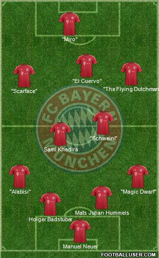 FC Bayern München Formation 2012