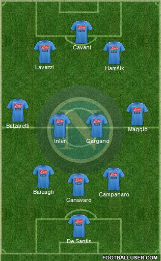 Napoli Formation 2012