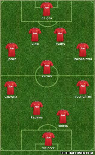 Manchester United Formation 2012