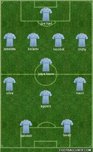 Manchester City Formation 2012