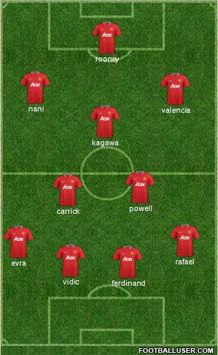 Manchester United Formation 2012