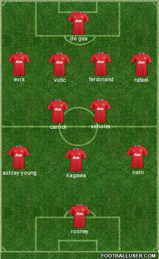 Manchester United Formation 2012