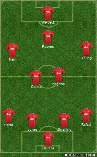 Manchester United Formation 2012