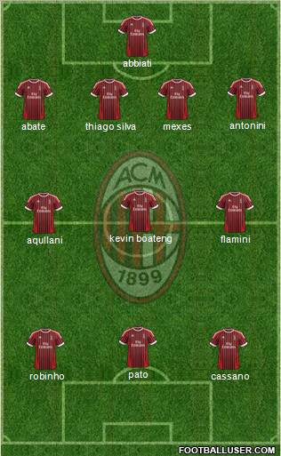 A.C. Milan Formation 2012