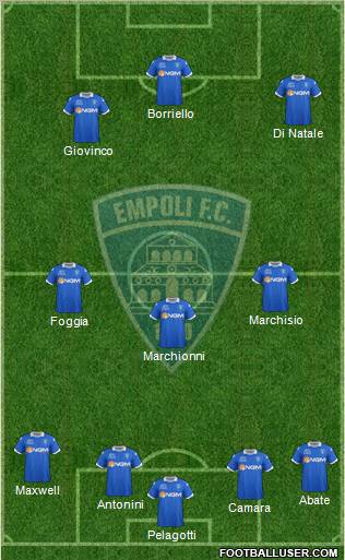 Empoli football formation