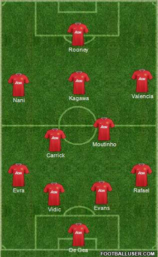 Manchester United Formation 2012