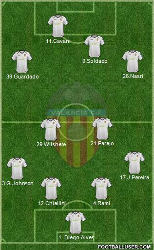 Valencia C.F., S.A.D. Formation 2012