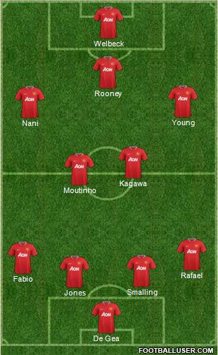 Manchester United Formation 2012