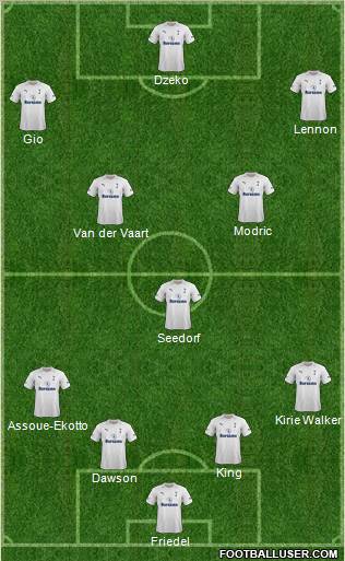 Tottenham Hotspur Formation 2012