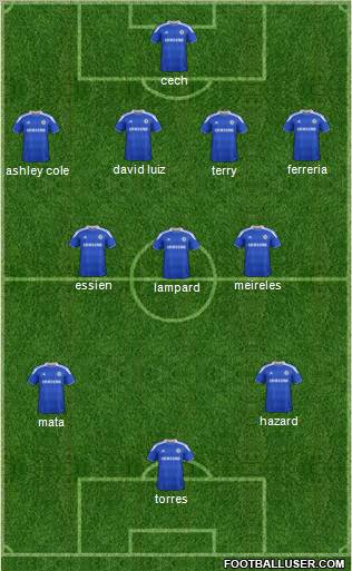 Chelsea Formation 2012