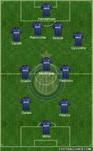 F.C. Internazionale Formation 2012
