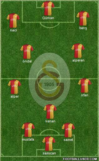 Galatasaray SK Formation 2012